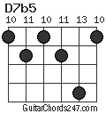 D7b5 chord