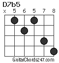 D7b5 chord