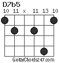 D7b5 chord