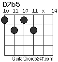 D7b5 chord