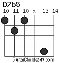 D7b5 chord