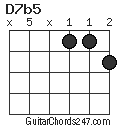 D7b5 chord