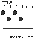 D7b5 chord