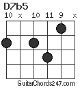 D7b5 chord