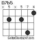 D7b5 chord