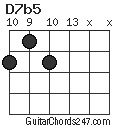 D7b5 chord