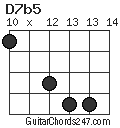 D7b5 chord