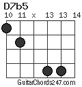 D7b5 chord