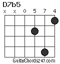 D7b5 chord