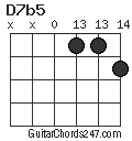 D7b5 chord