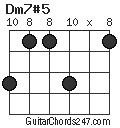 Dm7#5 chord