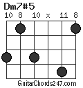 Dm7#5 chord