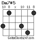 Dm7#5 chord