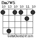 Dm7#5 chord