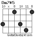 Dm7#5 chord