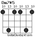 Dm7#5 chord