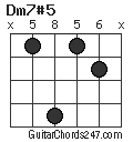 Dm7#5 chord