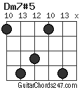 Dm7#5 chord