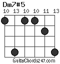 Dm7#5 chord