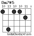 Dm7#5 chord