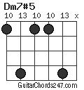 Dm7#5 chord