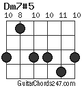 Dm7#5 chord