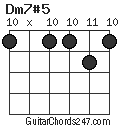 Dm7#5 chord