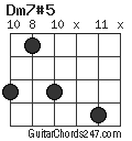 Dm7#5 chord