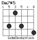 Dm7#5 chord