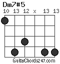 Dm7#5 chord