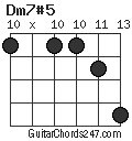 Dm7#5 chord