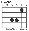 Dm7#5 chord