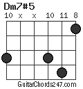 Dm7#5 chord