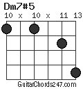 Dm7#5 chord