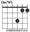 Dm7#5 chord