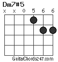 Dm7#5 chord