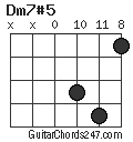 Dm7#5 chord