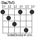 Dm7b5 chord