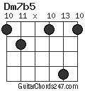 Dm7b5 chord