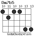 Dm7b5 chord