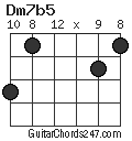 Dm7b5 chord