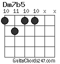 Dm7b5 chord