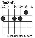 Dm7b5 chord