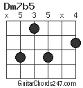 Dm7b5 chord