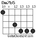 Dm7b5 chord