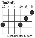 Dm7b5 chord