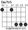 Dm7b5 chord