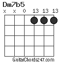 Dm7b5 chord