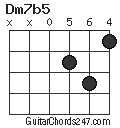 Dm7b5 chord