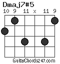 Dmaj7#5 chord